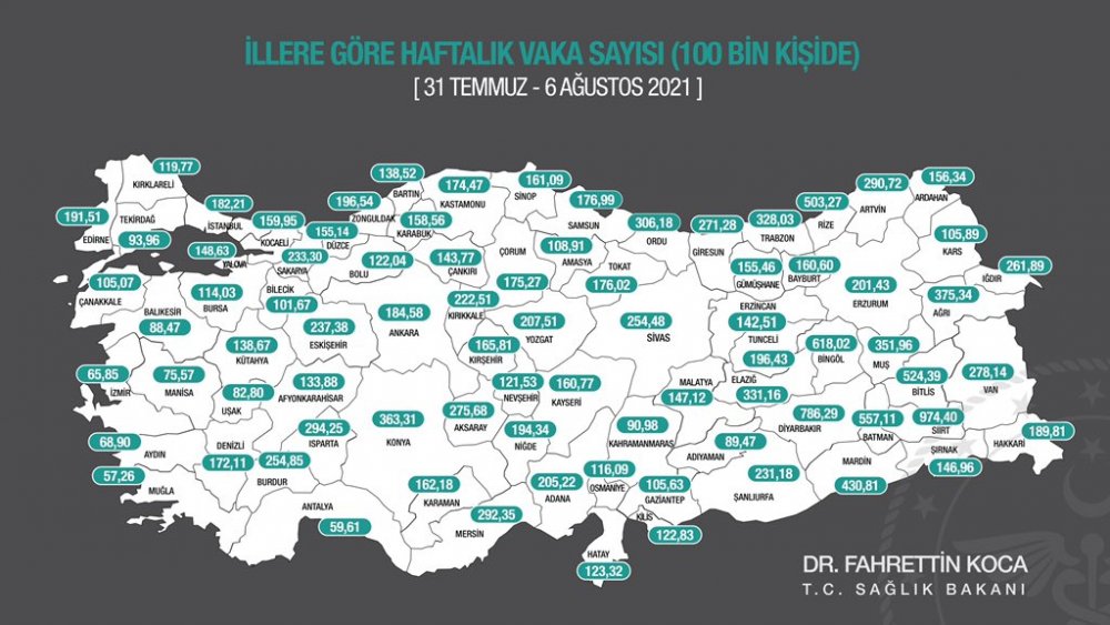 Sağlık Bakanı Fahrettin Koca, Türkiye'nin koronavirüs tablosunu açıkladı. Denizli'de vakaların arttığı görülüyor.