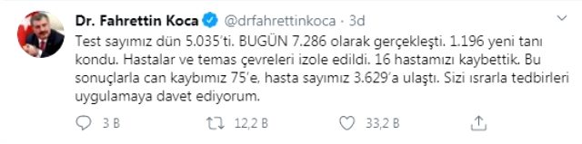 Türkiye'de koronavirüsten ölenlerin sayısı 75'e, vaka sayısı 3629'a yükseldi